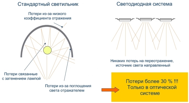 korpus_LVO_poteri_sveta-2 Панель светодиодная L-office 55 Premium Купить с доставкой по Украине