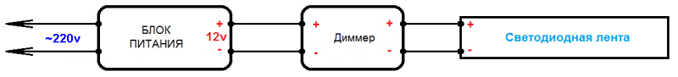 5_1_4_6_podklyuchenie_svetodiodnoi_lenty-skhema_2 Подключение светодиодной ленты к сети питания 220 В