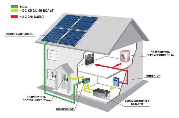 Components_of%20solar_station Комплект солнечных батарей для дома 5,0/4,0 кВт Купить с доставкой по Украине