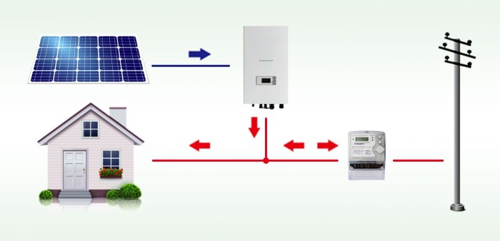 shem-on-grid Сетевая солнечная станция 15,0 кВт