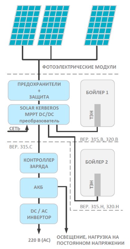 kerberos-shema Фотоэлектрическая система нагрева воды SOLAR KERBEROS 315.C Купить с доставкой в Киеве и по Украине