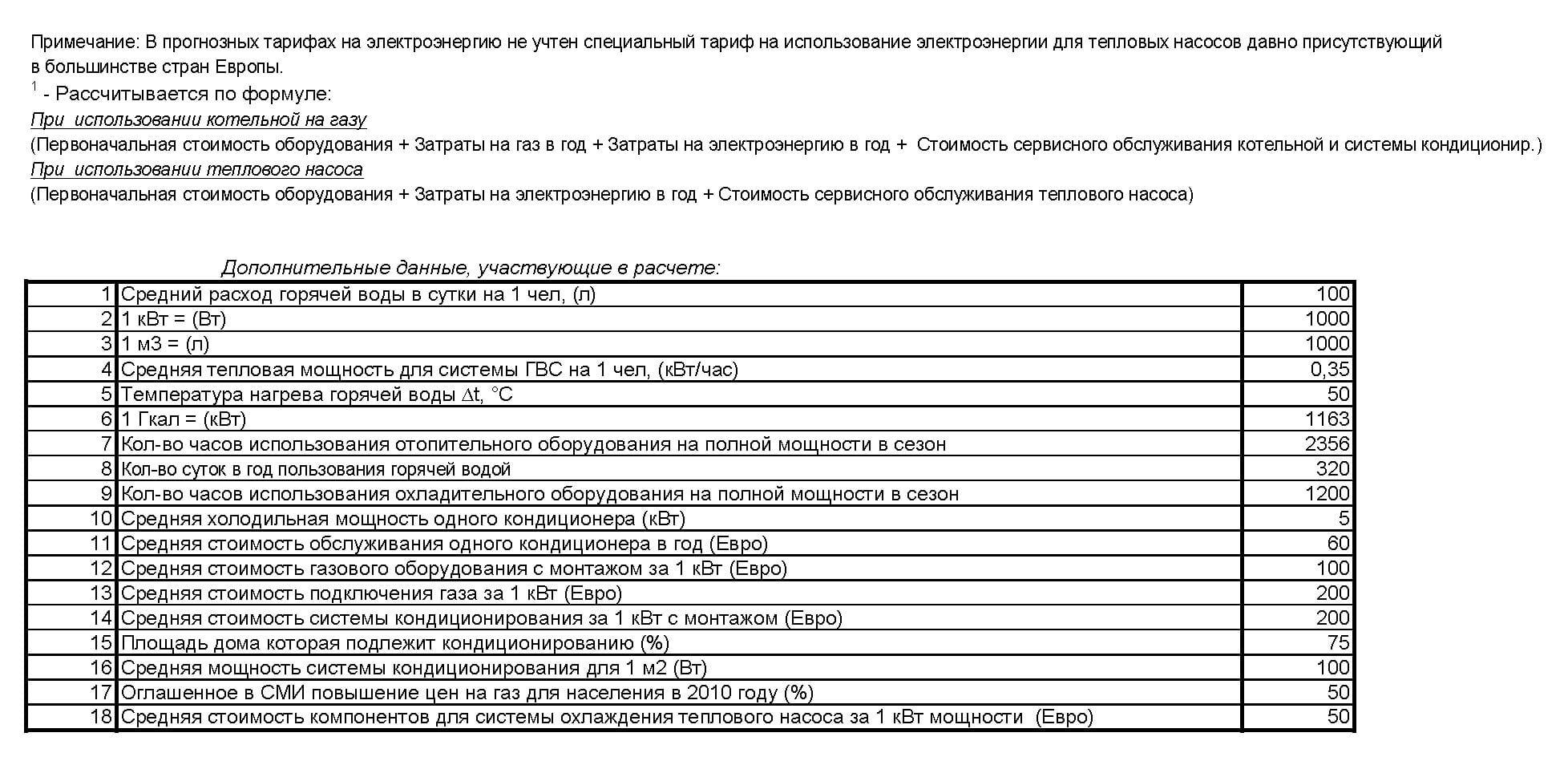 Расчет окупаемости теплового насоса для частного клиента