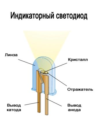 Отражатели | ООО «НПФ Световые решения» | taxi-kuzmolovo.ru