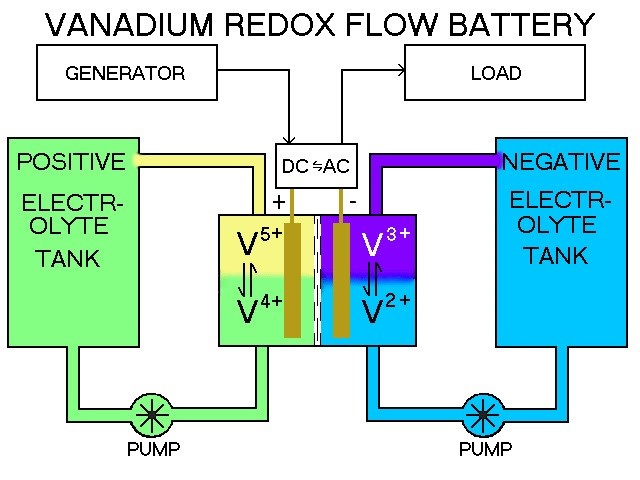 Химические аккумуляторы