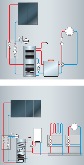 Солнечные теплогенерирующие системы используемые для нужд горячего водоснабжения