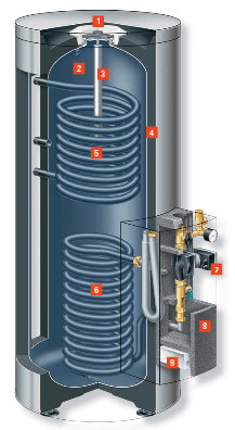 бак теплоаккумулятор