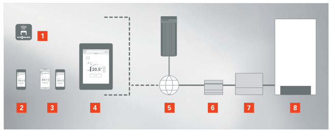 система коммуникации и менеджмента солнечной генерации