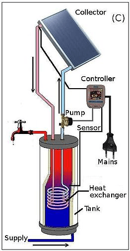 Солнечные водонагреватели с закрытым контуром