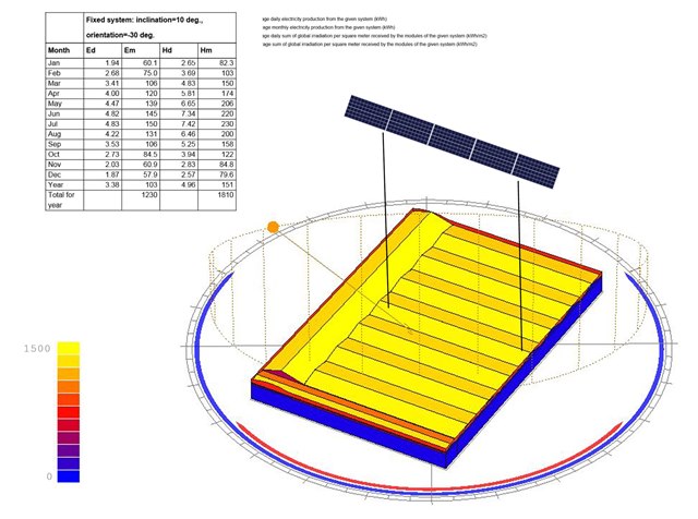 Расчет солнечной станции Расчет солнечной станции