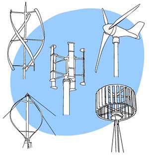 Типы ветрогенераторов Типы ветрогенераторов