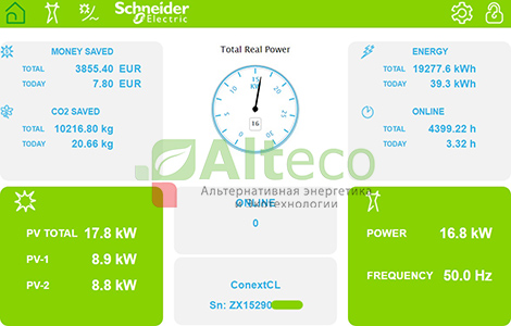Веб-інтерфейс моніторингу osykovo 6