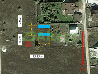 Розміщення панелей visualization 2