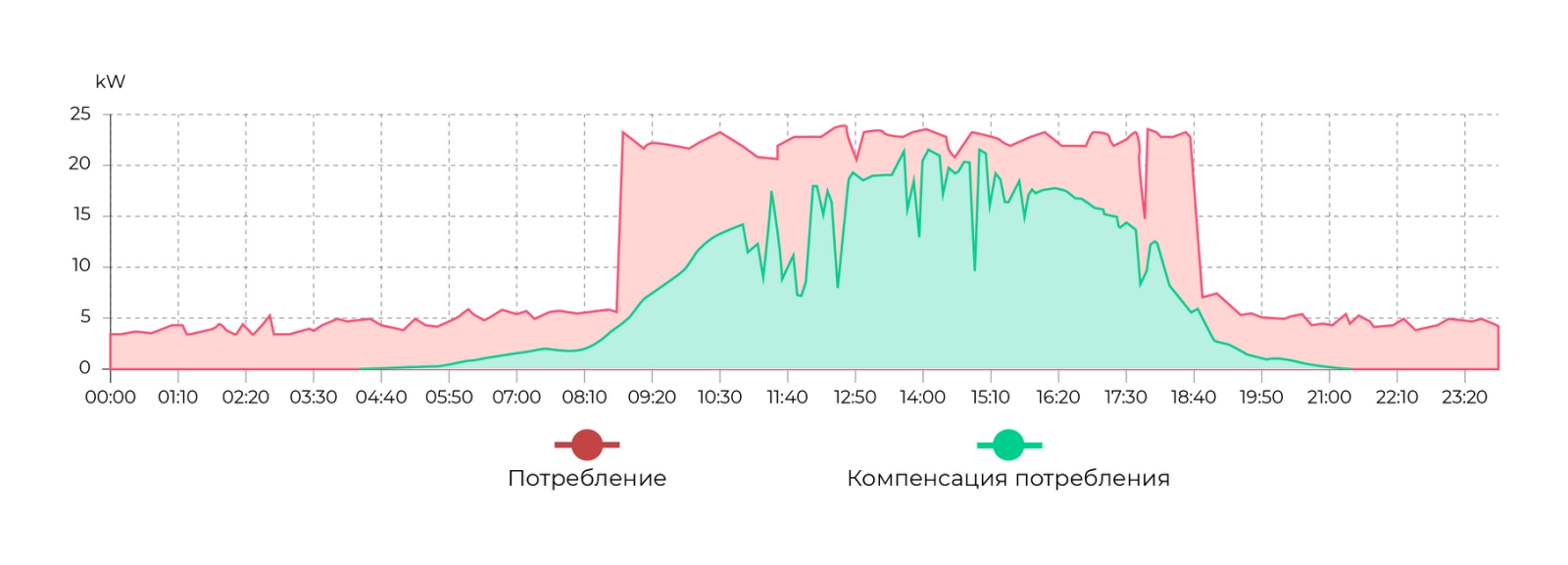 grafik kompensacii elektroenergii