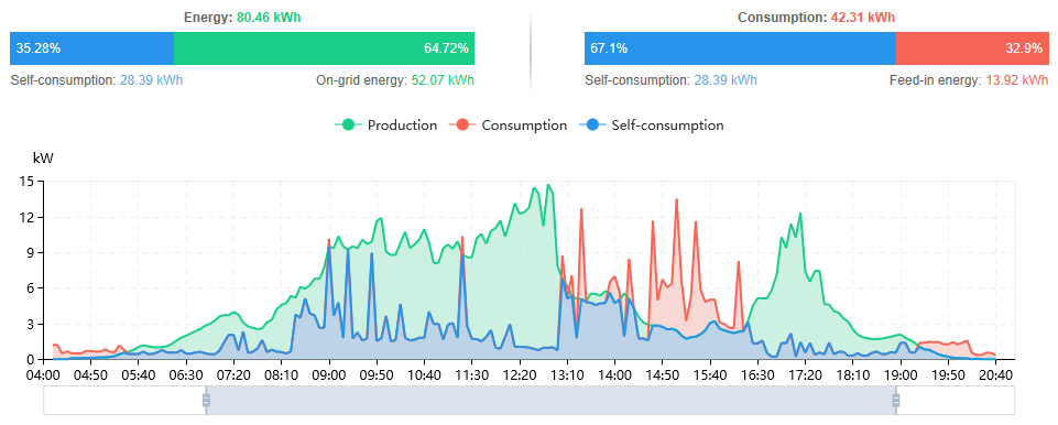 panel upravleniya ses
