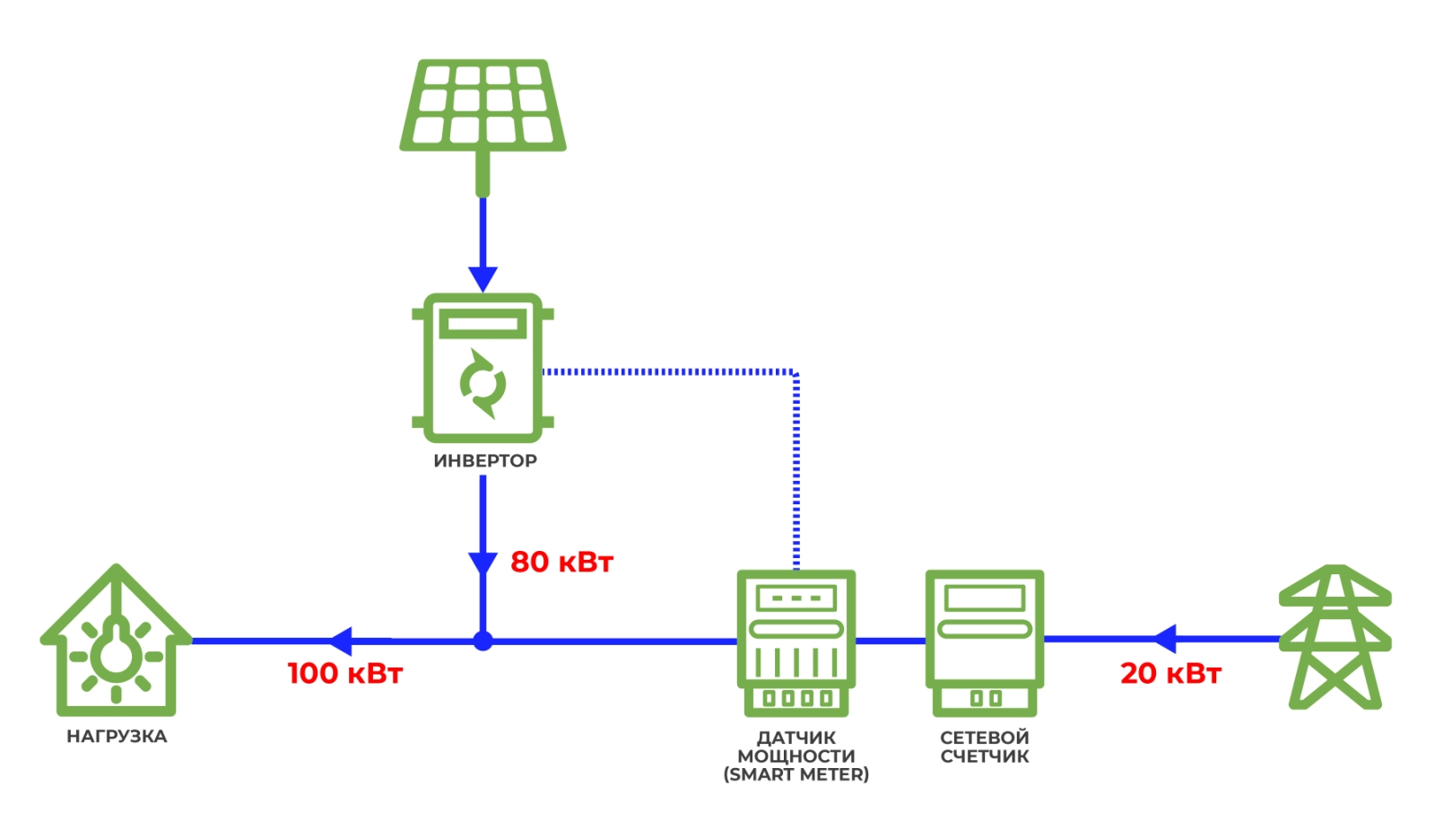 principialnaya sxema raboty solnechnoj elektrostancii