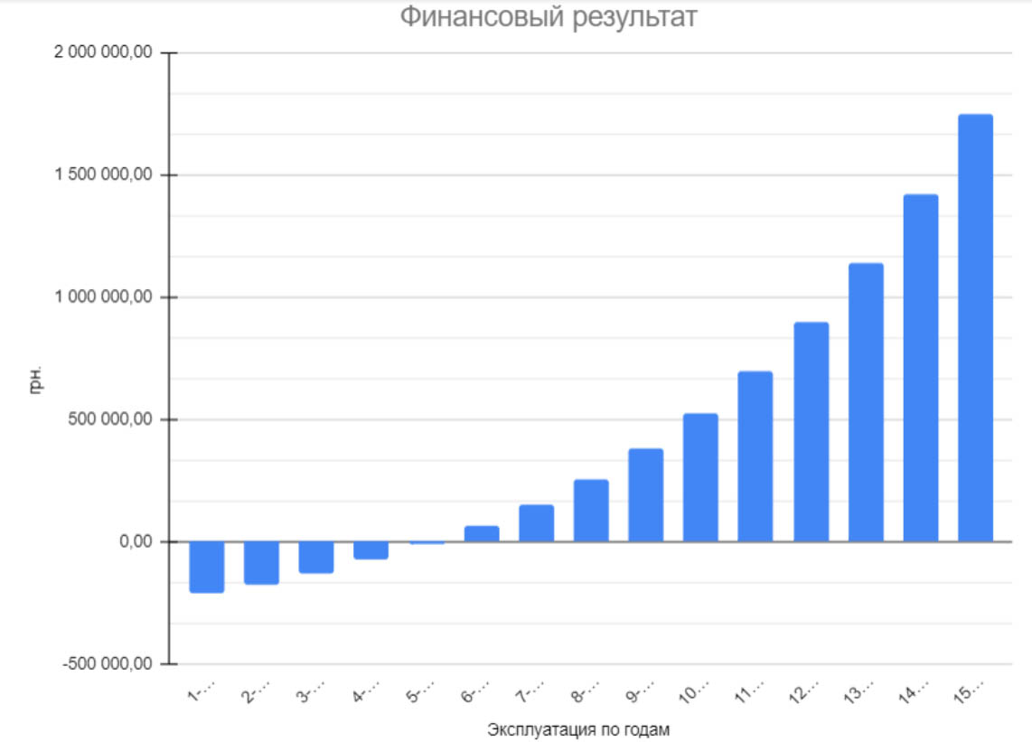 пример окупаемости пример окупаемости