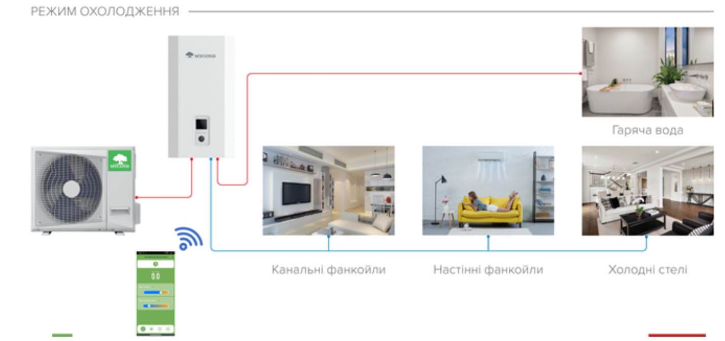 Режим охлаждения Режим охлаждения