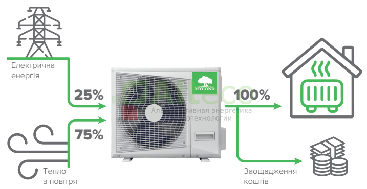Эффективность теплового насоса