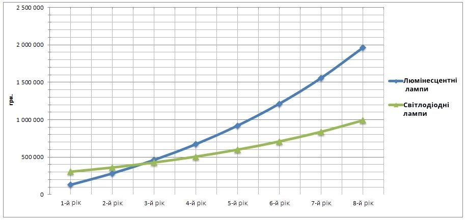 Графік Графік