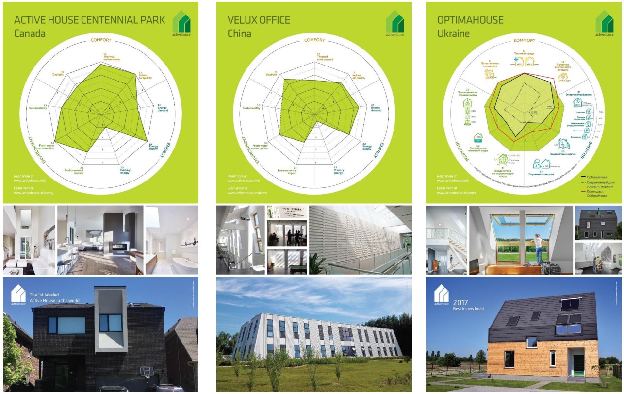 Active House Radar 3 buildings Active House Radar 3 buildings