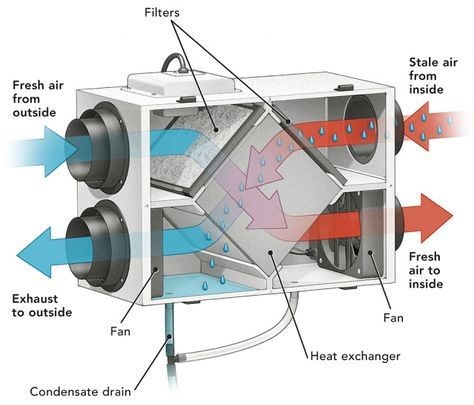 Active-House-recuperator-scheme-1 Active House recuperator scheme 1
