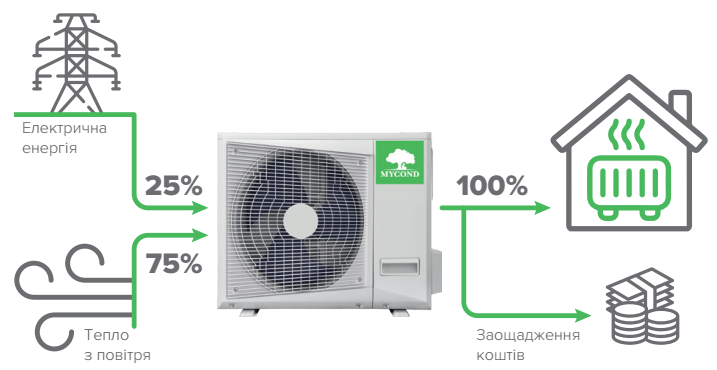 Active House_pump-scheme AH Heat pumps scheme 1
