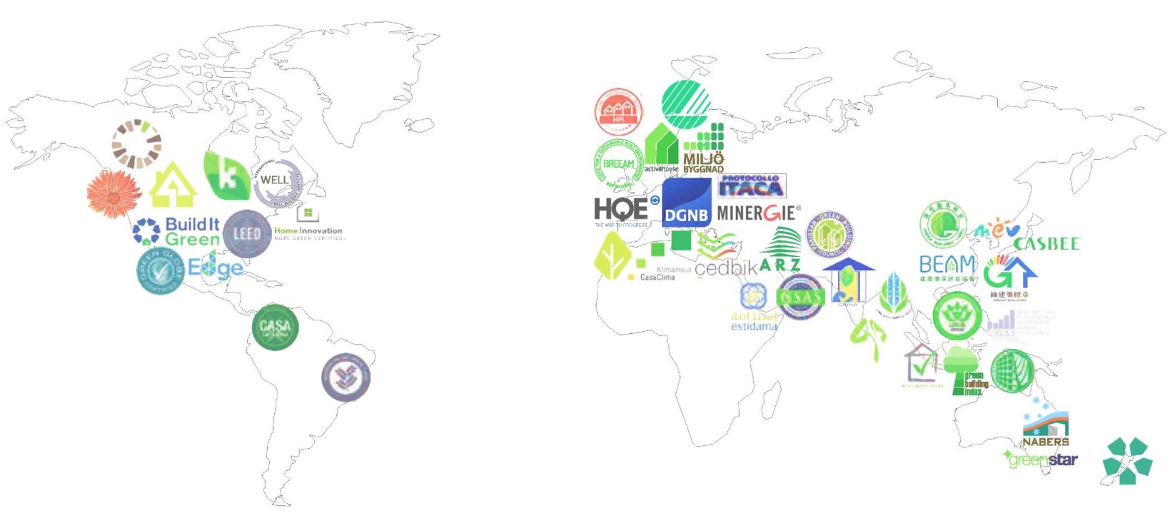 Active House Rating assessment systems Active House Rating assessment systems