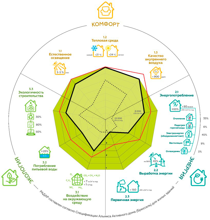 Active House_radar Active House radar rus
