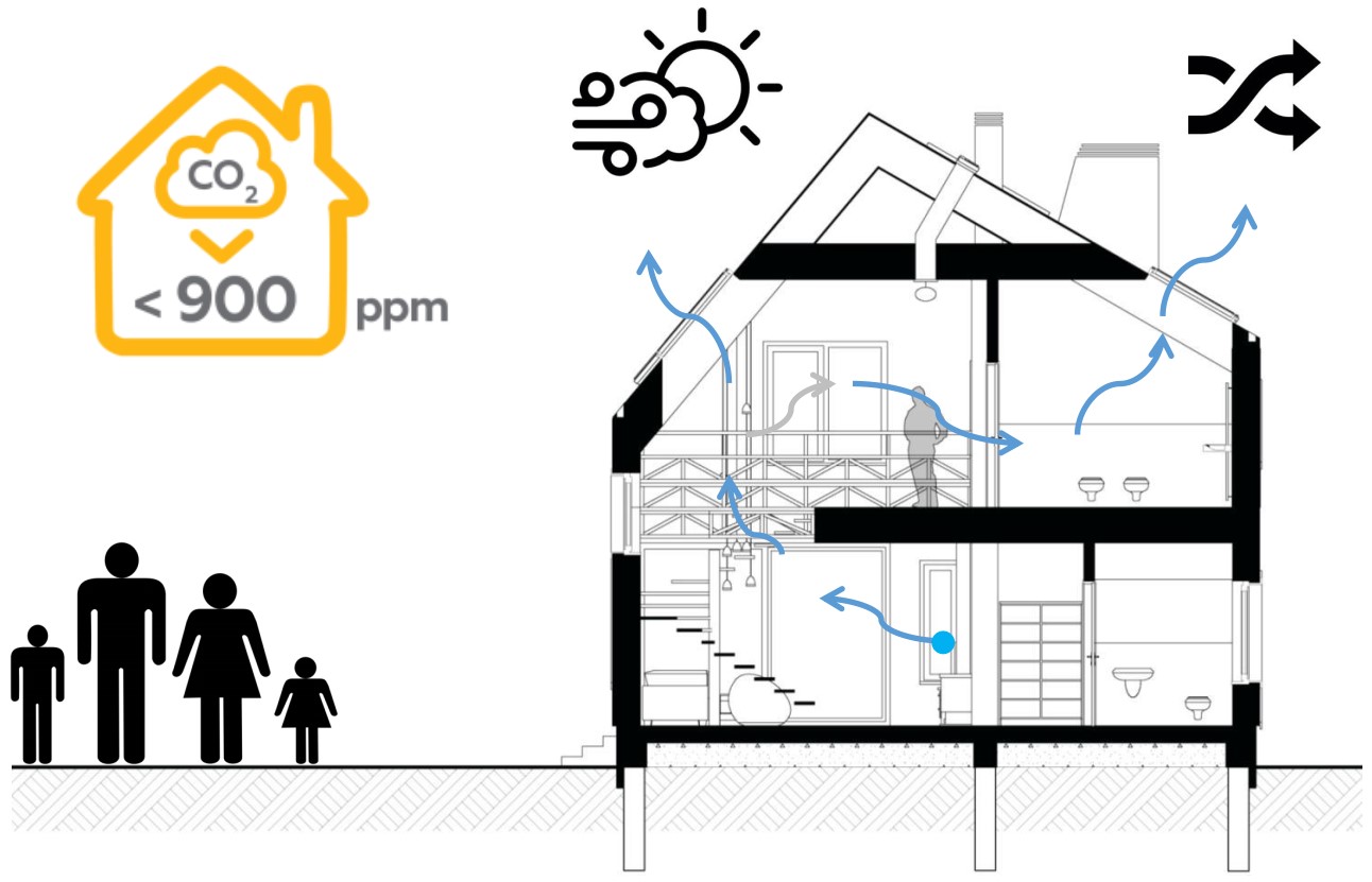 Active House_ventilation Active House ventilation 1