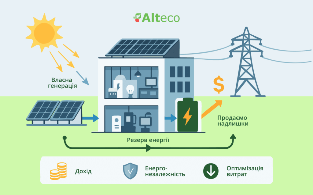 Схема роботи активного споживача