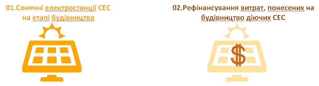 Кредит на сонячні електростанції для малого та середнього бізнесу
