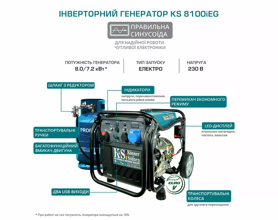 Чому саме дизельна електростанція Könner & Söhnen?